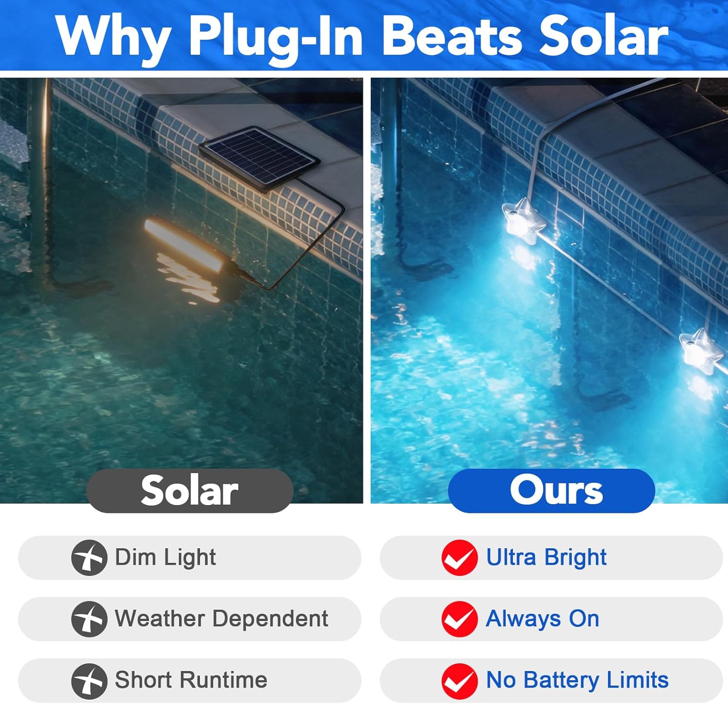 Zonne-zwembadverlichting voor  - Pool Light Solar Rechargeable recensie en prijs